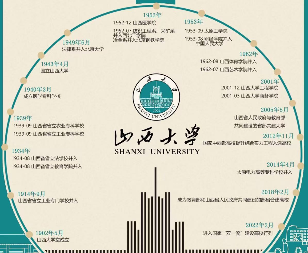 历史沿革.png